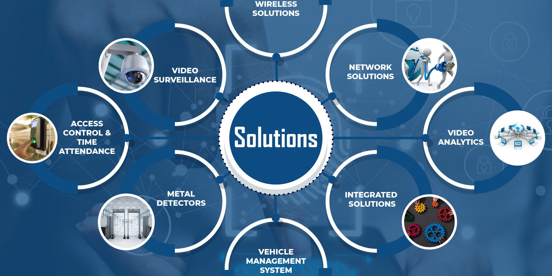 cctv-camera-surveillance-cctv-global-tech-glotechno-security-solutions cctv-camera-surveillance-cctv-global-tech-glotechno-security-solutions
