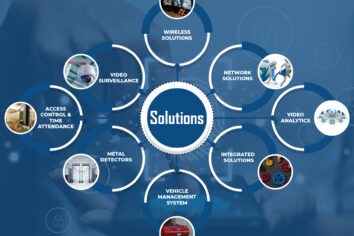 cctv-camera-surveillance-cctv-global-tech-glotechno-security-solutions cctv-camera-surveillance-cctv-global-tech-glotechno-security-solutions