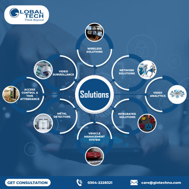 cctv-camera-surveillance-cctv-global-tech-glotechno-security-solutions cctv-camera-surveillance-cctv-global-tech-glotechno-security-solutions
