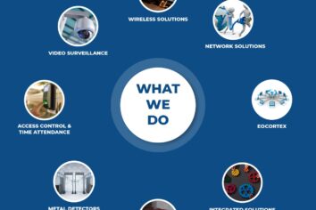 what-we-do-about-solution-cctv-surveillance-banner-security-global-tech-glotechno-consultation-installation-camera-karachi-pakistan surveillance-solutions-what-we-do-about-solution-cctv-surveillance-banner-security-global-tech-glotechno-consultation-installation-camera-karachi-pakistan