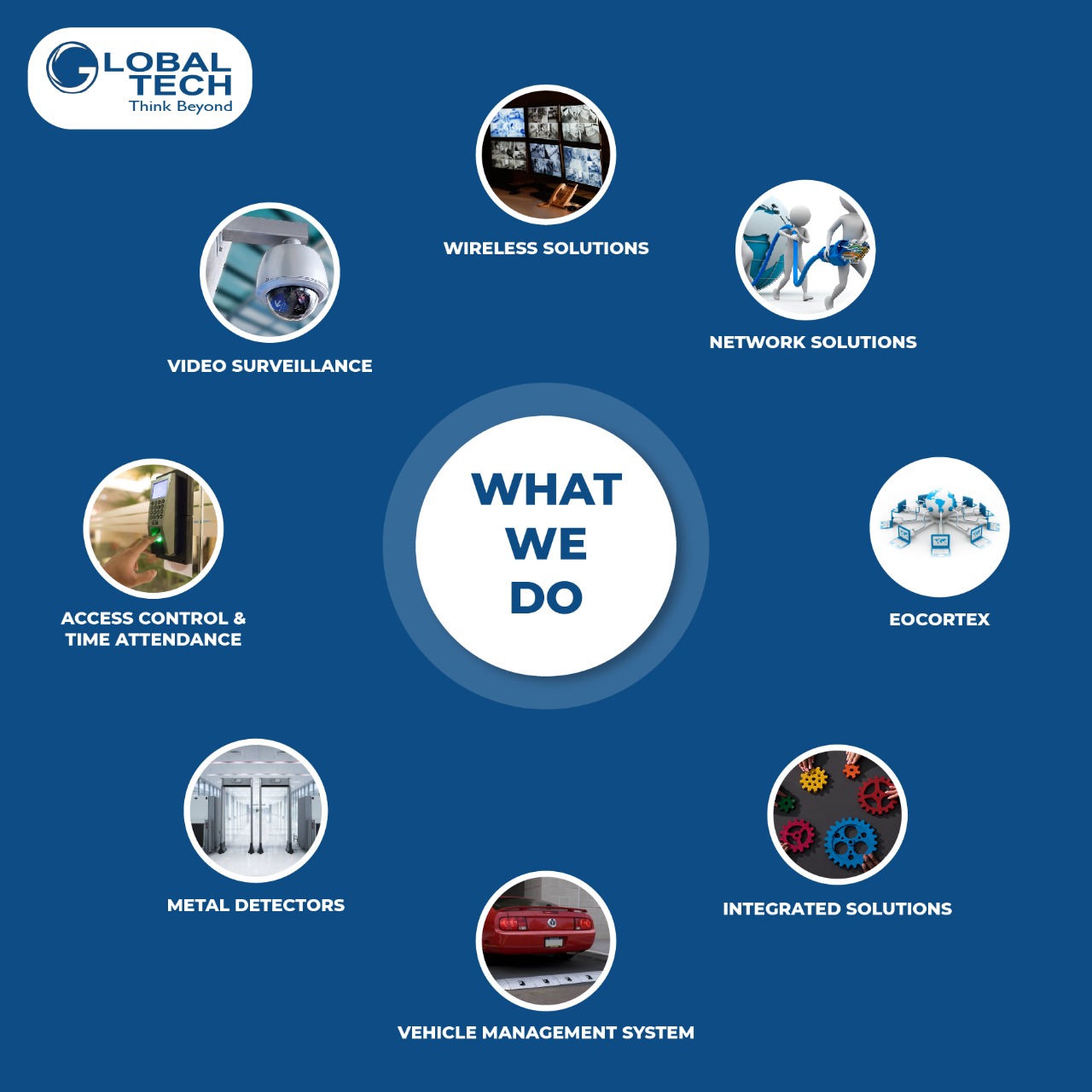 What We Do Discover Excellence Unveiling Global Tech